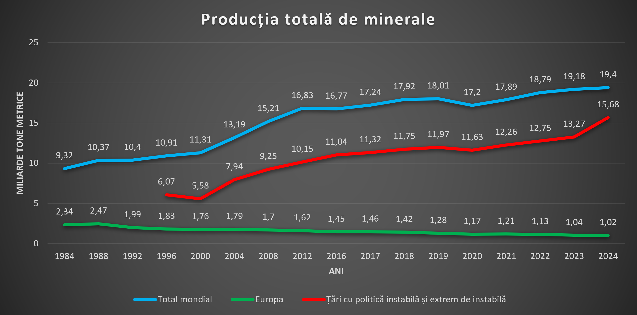 Productie-minerale